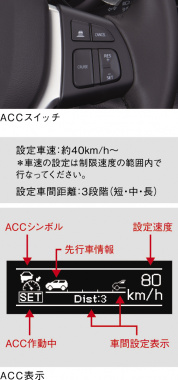 セーフティサポート（ACC）スイッチ