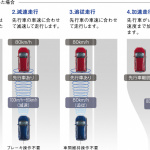 軽自動車メーカー間競争は燃費から予防安全技術へ、スズキはセーフティサポートを展開【スズキ100年史・第27回・第6章 その4】 - スズキセーフティサポート