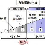 AIのクルマへの適用とは？画像認識、音声認識、自然言語処理などで活躍中【自動車用語辞典：AI編】 - glossary_AI_05