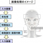 「AIのクルマへの適用とは？画像認識、音声認識、自然言語処理などで活躍中【自動車用語辞典：AI編】」の4枚目の画像ギャラリーへのリンク