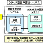 AIのクルマへの適用とは？画像認識、音声認識、自然言語処理などで活躍中【自動車用語辞典：AI編】 - glossary_AI_07