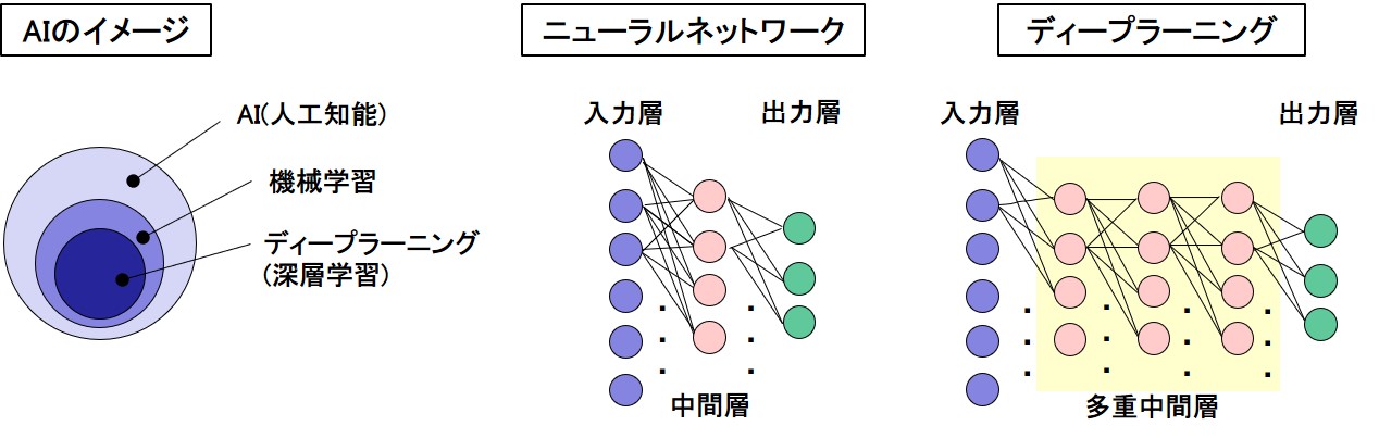 Glossary Ai 04 画像 Ai 人工知能 の概説 自動車の進化のためにaiの活用は不可欠 自動車用語辞典 Ai編 Clicccar Com