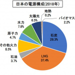 再生可能エネルギーとは？太陽光、風力、バイオマス、水力など枯渇しないエネルギー【自動車用語辞典：再生可能エネルギー編】 - glossary_Renewable_Energy_01