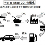 「再生可能エネルギーの概説：温暖化抑制に有望な持続可能なエネルギー【自動車用語辞典：再生可能エネルギー編】」の2枚目の画像ギャラリーへのリンク