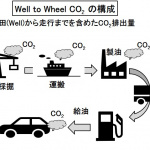 再生可能エネルギーの概説：温暖化抑制に有望な持続可能なエネルギー【自動車用語辞典：再生可能エネルギー編】 - glossary_Renewable_Energy_02