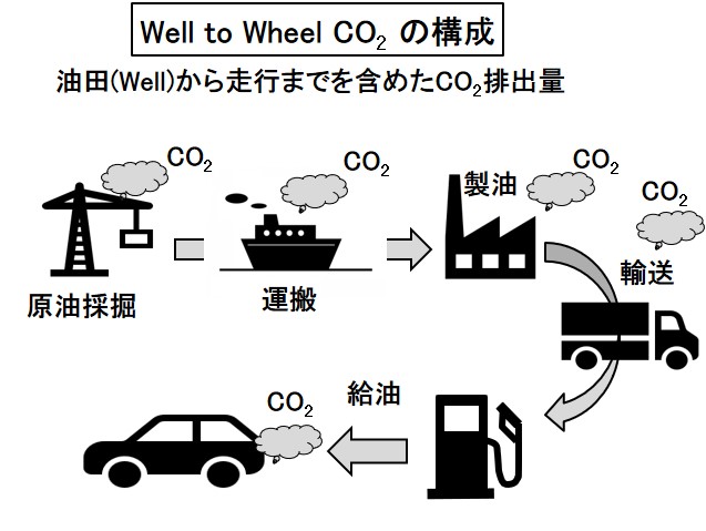 「再生可能エネルギーの概説：温暖化抑制に有望な持続可能なエネルギー【自動車用語辞典：再生可能エネルギー編】」の2枚目の画像
