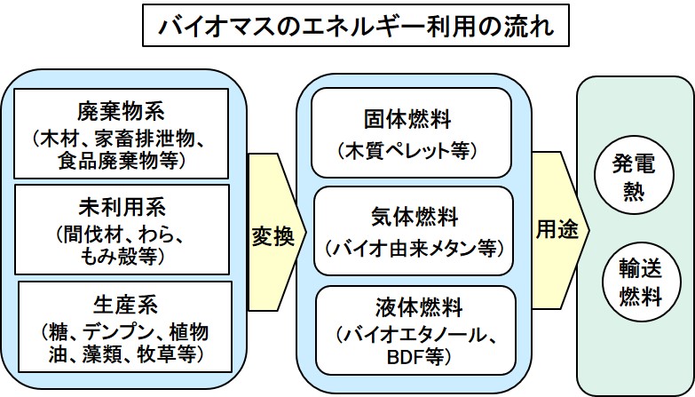 「再生可能エネルギーの概説：温暖化抑制に有望な持続可能なエネルギー【自動車用語辞典：再生可能エネルギー編】」の4枚目の画像