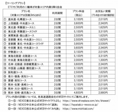 Go To トラベル支援の対象となる二輪車専用ツーリングプラン