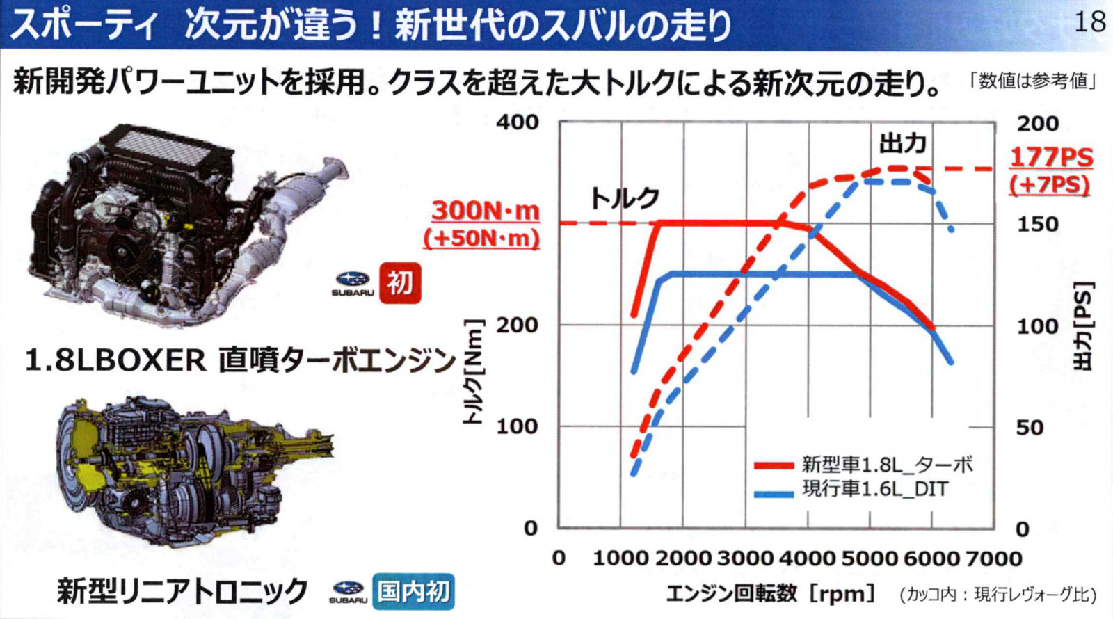 Levorgsode 0008 画像 スポーツ でも想像以上の乗り心地 しなやかでしっかりした走りを実感 スバル レヴォーグプロトタイプ試乗 Clicccar Com