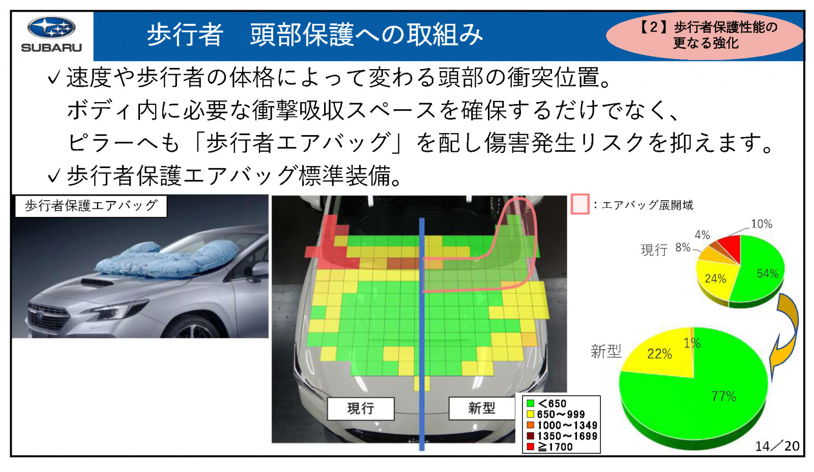 進化するアイサイト スバルは30年死亡事故死者数ゼロに向かい着々と進む スバル レヴォーグプロトタイプ試乗 Clicccar Com