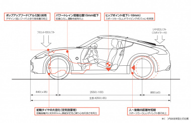 6代目フェアレディZ（Z34型・2008（平成20）年12月）