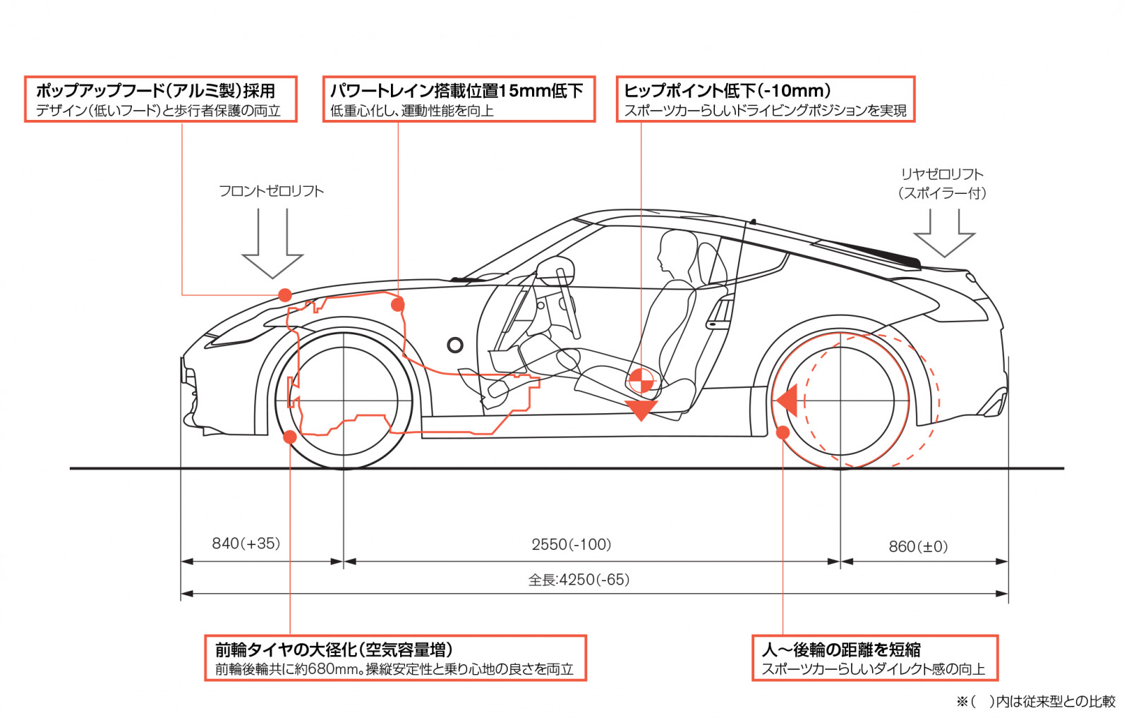 6代目フェアレディz Z34型 08 平成 年12月 画像 5代目と似ていても中身は大刷新 いまも現役 10年超の長距離ランナー 6代目現行 Z34 7代目新型フェアレディz プロトタイプ発表記念 6代目現行z34編 Clicccar Com