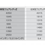 「5代目と似ていても中身は大刷新！　いまも現役・10年超の長距離ランナー・6代目現行Z34【7代目新型フェアレディZ プロトタイプ発表記念・6代目現行Z34編】」の7枚目の画像ギャラリーへのリンク