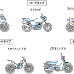 バイクの誕生と種類の概説：進化とともに多種多様なバイクが誕生【バイク用語辞典：バイクの誕生と種類編】 - バイクの種類