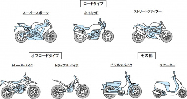 バイクの種類