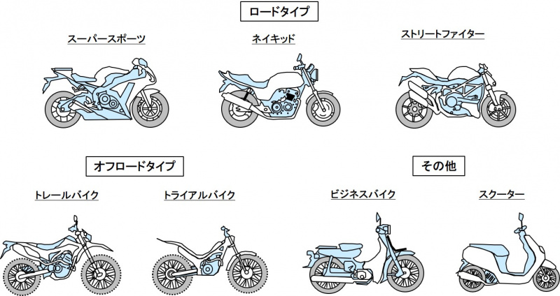 「バイクの誕生と種類の概説：進化とともに多種多様なバイクが誕生【バイク用語辞典：バイクの誕生と種類編】」の3枚目の画像