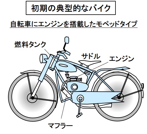 「日本初のバイクは？自転車で有名な宮田製作所が生産したアサヒ号A型【バイク用語辞典：バイクの誕生と種類編】」の1枚目の画像