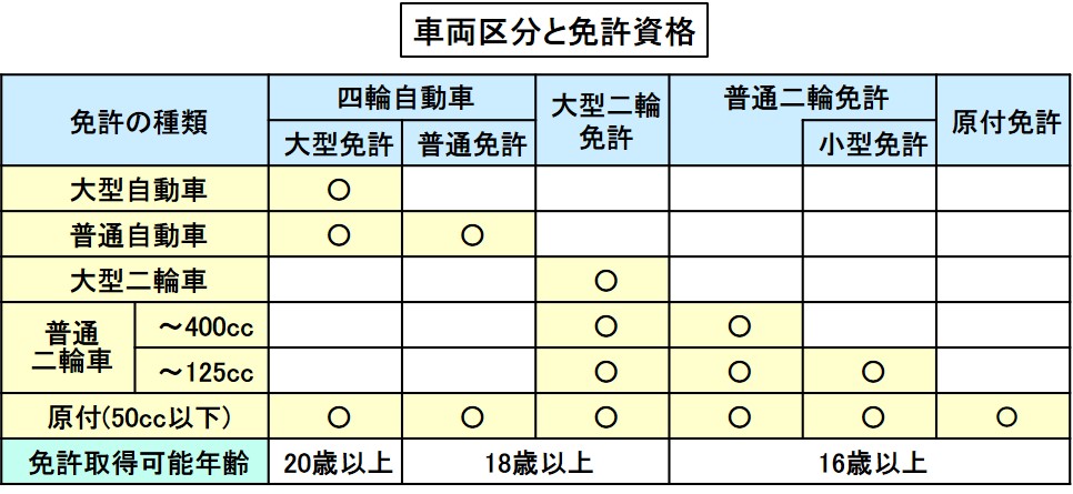 バイクの区分とは 排気量によって登録方法や車検 運転資格 税金が決まる バイク用語辞典 バイクの誕生と種類編 Clicccar Com