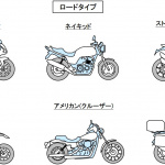 「オンロードバイクとは？舗装路で性能を発揮するように設計されたバイク【バイク用語辞典：バイクの誕生と種類編】」の1枚目の画像ギャラリーへのリンク