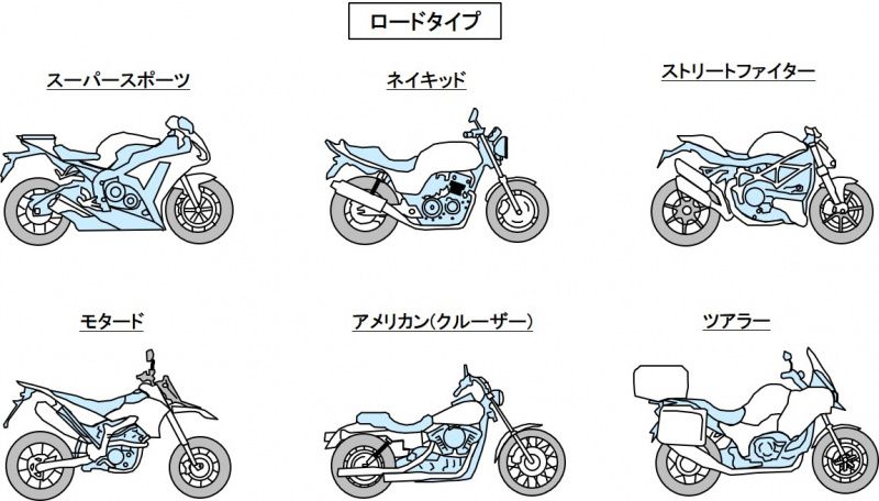 「オンロードバイクとは？舗装路で性能を発揮するように設計されたバイク【バイク用語辞典：バイクの誕生と種類編】」の1枚目の画像