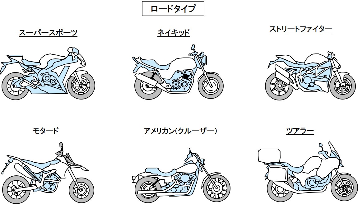 オンロードバイクとは？舗装路で性能を発揮するように設計されたバイク