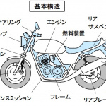 バイクの基本構造とは 走る ためのパワートレインと 曲がる 止まる ための車体で構成 バイク用語辞典 バイクの誕生と種類編 Clicccar Com