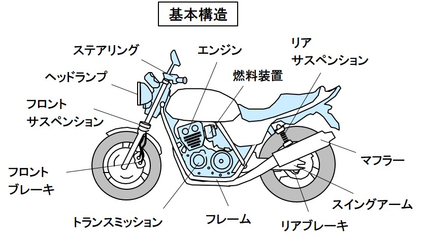 バイクの誕生と種類の概説 進化とともに多種多様なバイクが誕生 バイク用語辞典 バイクの誕生と種類編 Clicccar Com