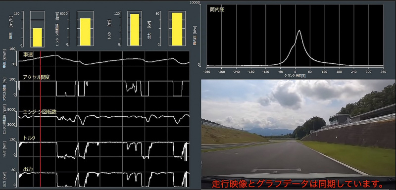 「トヨタ・ヤリスCVT・全日本ラリー参戦用清水和夫号の実走テストが始まった！　エンジントルクを可視化できる解析機器とは？【SYE_X】」の6枚目の画像
