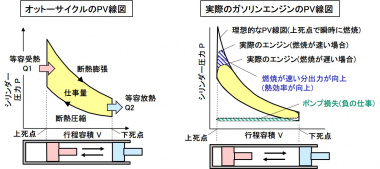 サイクル線図