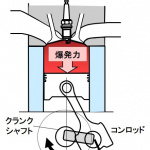 「エンジンのトルクと出力とは？トルクはエンジンの回転力、出力はエンジンの仕事量【バイク用語辞典：4ストロークエンジン編】」の2枚目の画像ギャラリーへのリンク