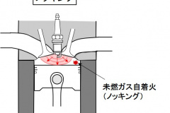 Glossary 4stroke Basic 08 画像 圧縮比と排気量とは 圧縮比は吸入空気が圧縮される割合 排気量はピストンの行程容積 バイク用語辞典 4ストロークエンジン編 Clicccar Com