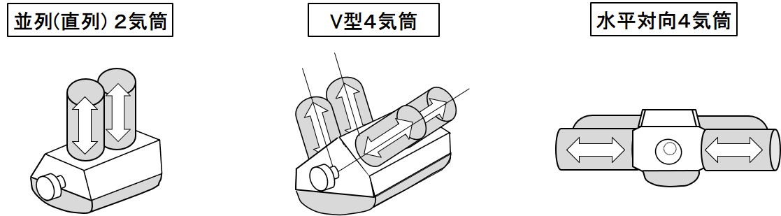 気筒数と気筒配列とは 単気筒から6気筒まで直列 並列 V型の配列が存在 バイク用語辞典 4ストロークエンジン編 Clicccar Com