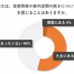 「車内でもソーシャルディスタンスが重要!?　日産の調査で分かったコロナ時代に必要なファミリーカーとは？」の5枚目の画像ギャラリーへのリンク