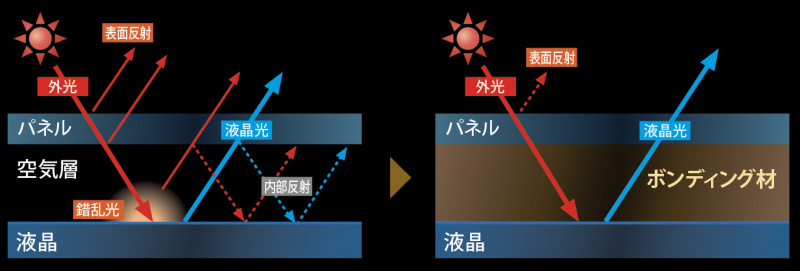 「SUBARUレヴォーグ、インプレッサ、XV、フォレスターにパナソニックの専用開発ディーラーオプションのナビを設定」の7枚目の画像