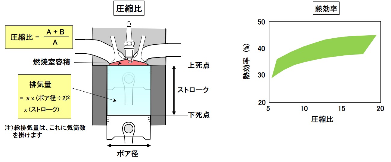 4ストロークエンジンの概説 バイクではショートストローク型が一般的 バイク用語辞典 4ストロークエンジン編 Clicccar Com