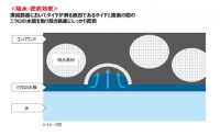 横浜ゴムがスタッドレスのベーシックモデル「iceGUARD iG52c」をヨコハマクラブネットワーク限定で販売開始 - YOKOHAMA_iceGUARD iG52c_20201030_3