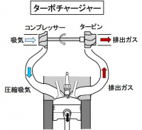 「ターボチャージャーとは？排出ガスの運動エネルギーを利用した吸気システム【バイク用語辞典：吸気系編】」の1枚目の画像ギャラリーへのリンク