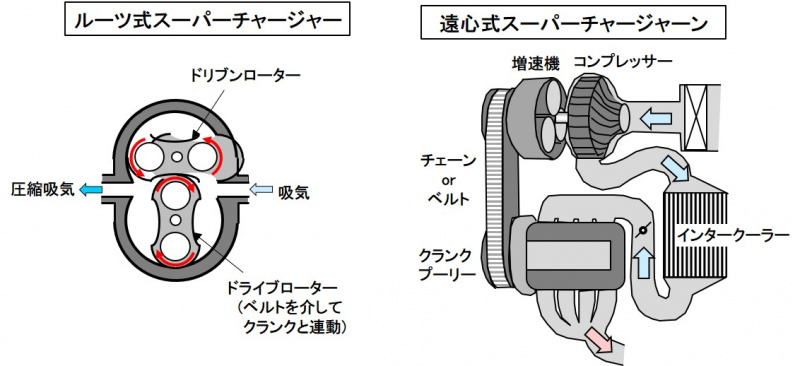 「吸気系の概説：運転状況に応じて空気をエンジンに供給する仕組み【バイク用語辞典：吸気系編】」の4枚目の画像