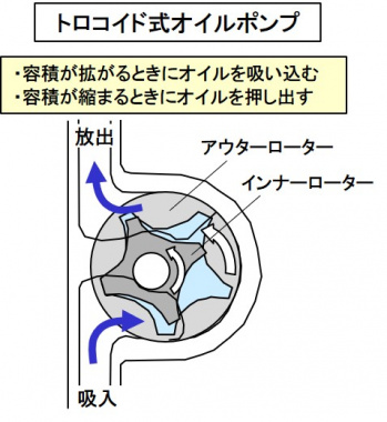 オイルポンプ