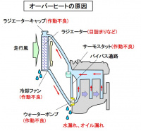 「冷却システムの概説：エンジンを冷却水や走行風で冷やす仕組み【バイク用語辞典：冷却編】」の4枚目の画像ギャラリーへのリンク