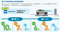 自動車関連税の年間総額はなんと「9兆円」！ 日本自動車工業会が自動車税制改正を要望 - SUZUKI
