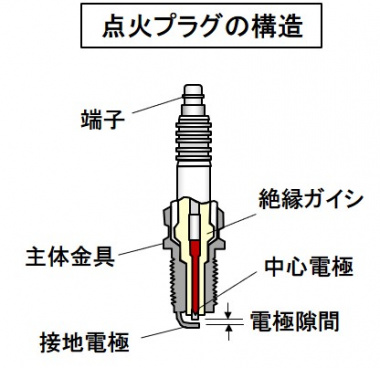 点火プラグの構造