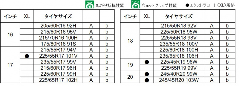 「TOYO TIREからSUV専用の新製品タイヤ「PROXES CL1 SUV」が登場」の1枚目の画像