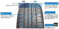 TOYO TIREからSUV専用の新製品タイヤ「PROXES CL1 SUV」が登場 - toyo_tire_PROXES_20201203_3