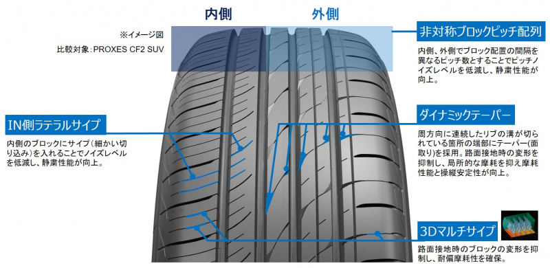 「TOYO TIREからSUV専用の新製品タイヤ「PROXES CL1 SUV」が登場」の3枚目の画像
