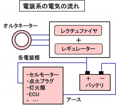 電装系の流れ