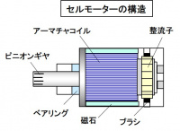 「電装システムの概説：オルタネーターで発電してバッテリーを充電してエンジンや電装品に電力を供給【バイク用語辞典：電装編】」の5枚目の画像ギャラリーへのリンク