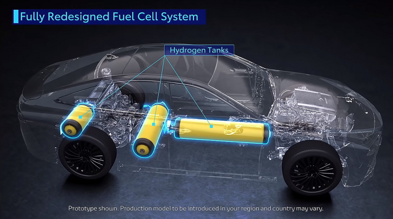 「トヨタ・ミライの水素燃料電池について清水和夫が解説！「FCVはほぼ走っていないのに水素ステーションが国中にあるドイツはバカか!?」【頑固一徹学校】」の4枚目の画像