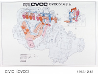 「ホンダは日産サニーにCVCCエンジンを積んでテストした！1973年12月13日はホンダシビックCVCC発売の日【今日は何の日？12月13日】」の5枚目の画像ギャラリーへのリンク