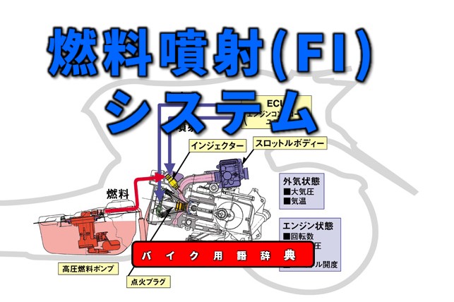 「燃料噴射システムとは？燃料をポンプで高圧化する噴射方式【バイク用語辞典：燃料供給編】」の1枚目の画像